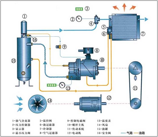 LU5-15E